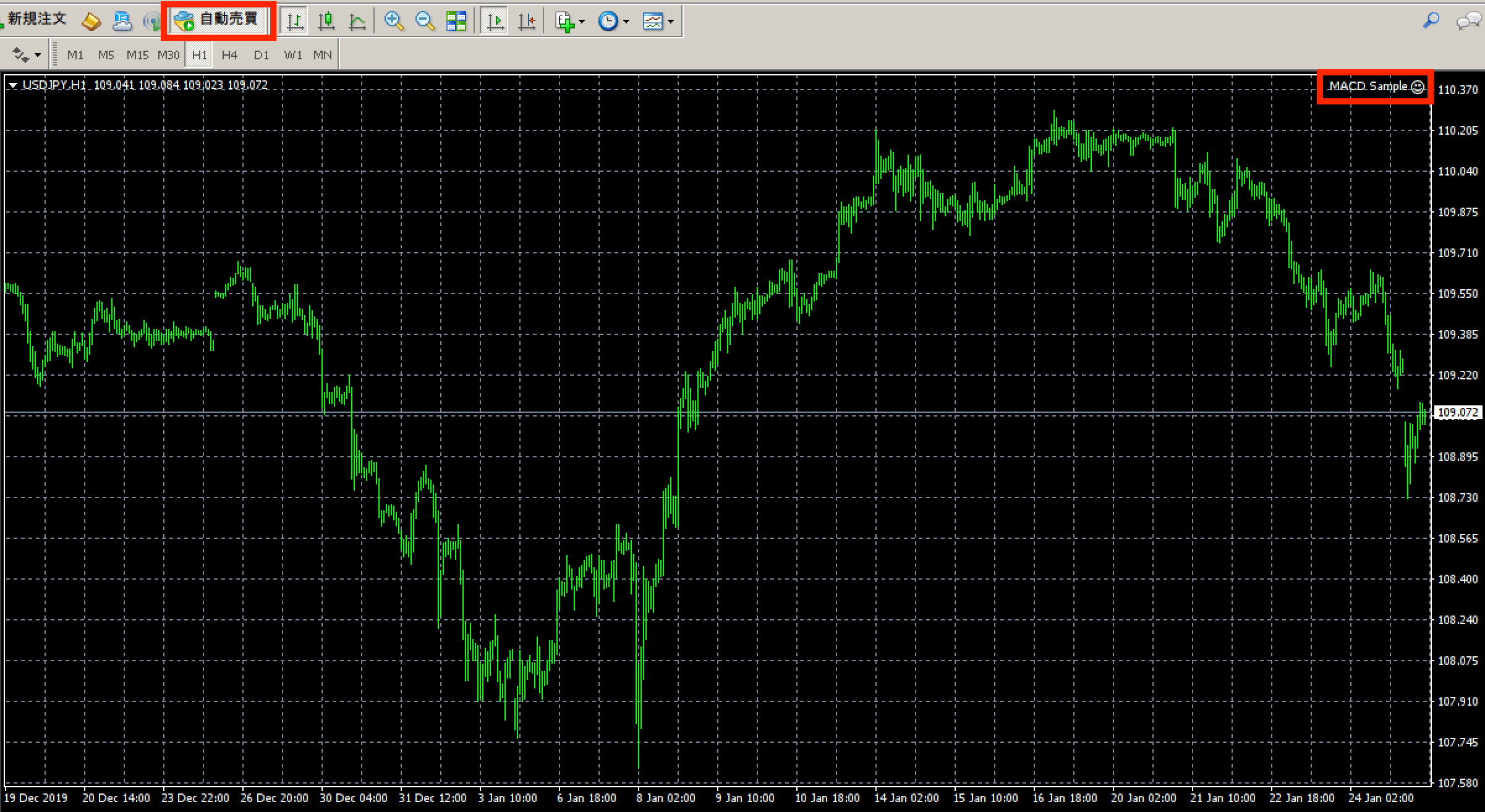XMTradingのMT4にEA（自動売買）を導入する手順と設定方法 | 海外FXのXMTrading【XMコム】