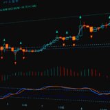 移動平均線を表示したFXチャート画面