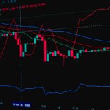 TitanFXとXMの比較・海外FXチャート画面