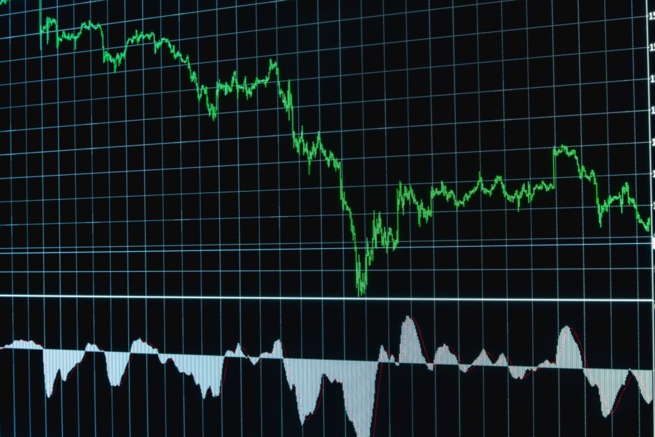 ドローダウン管理とメンタル管理を示すFXチャート画面