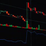 XMでのエントリーとエグジット判断基準を示すチャート分析画面