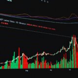 MACDインジケーターを使ったFXチャート分析の画面