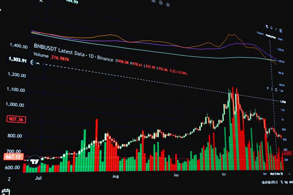 MACDインジケーターを使ったFXチャート分析の画面