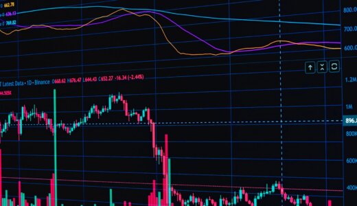 トレンドフォロー手法でXMの利益を最大化する方法